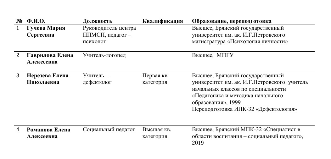 Изображения.